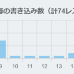 レス1番のサムネイル画像