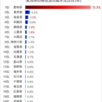 レス1番のサムネイル画像