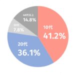 レス15番のサムネイル画像