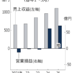 レス2番のサムネイル画像