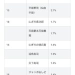 レス2番のサムネイル画像