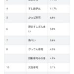 レス2番のサムネイル画像