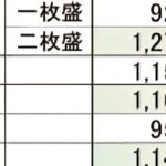 レス1番の画像1