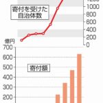 レス4番の画像2