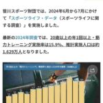 レス7番の画像1