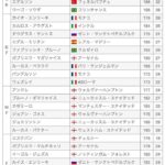 レス2番の画像1