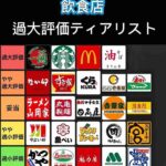 レス2番の画像1