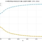 レス2番の画像1