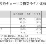 レス2番の画像1