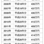 レス12番の画像1